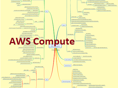 AWS Compute