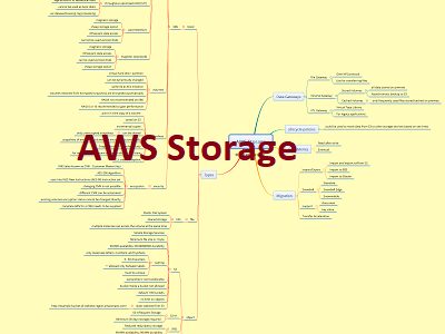 AWS Storage